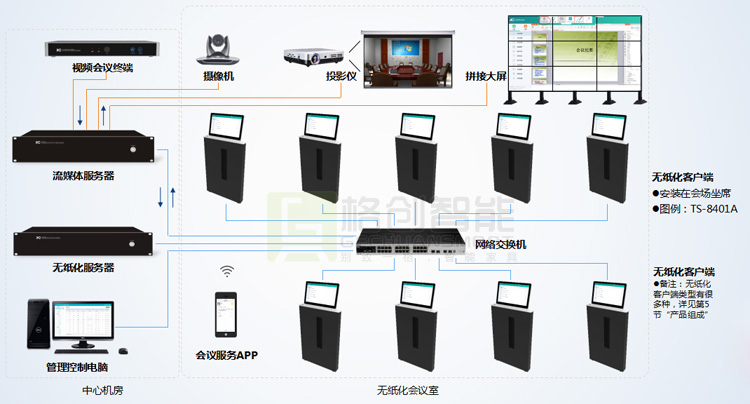 無紙化辦公系統
